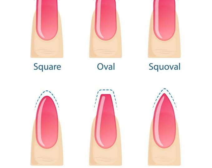 Forma Delle Unghie Quale Scegliere In Base Alla Propria Mano