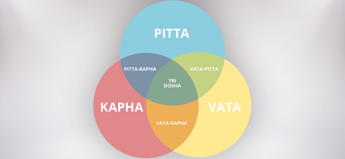 e tu che dosha sei